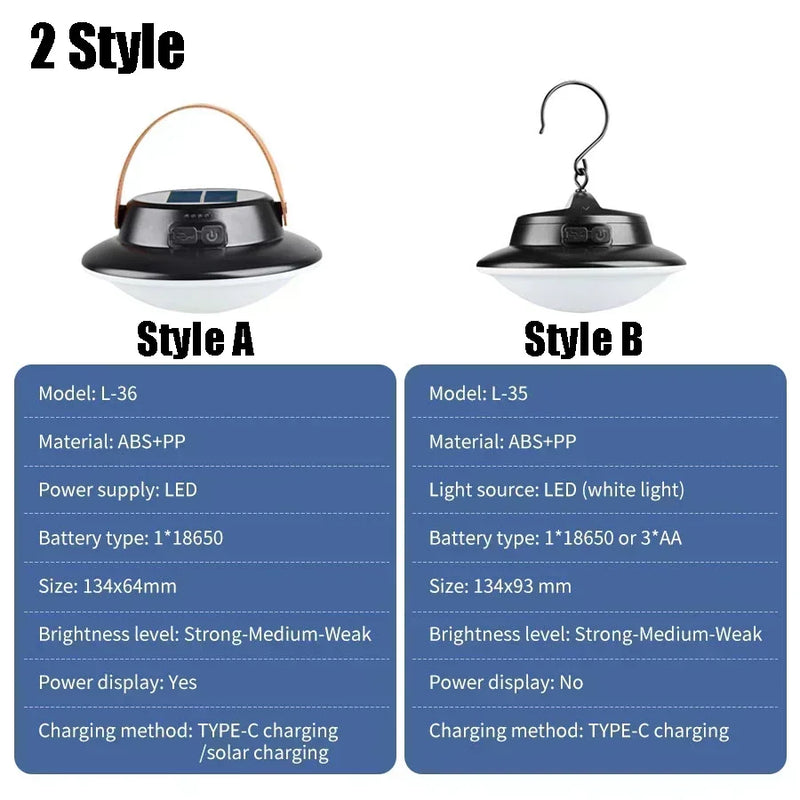 Solar High Power LED Camping Light 3 Modes Rechargeable Portable Lanterns Outdoor Emergency BBQ Waterproof Tent Lighting Lamp