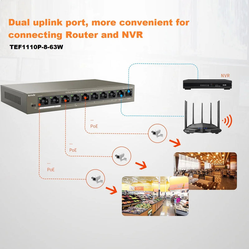 កុងតាក់ Ethernet Tenda POE 5/6/8/10 ច្រក កុងតាក់បណ្តាញលឿន gigabit 100/1000mbps Switcher Hub SOHO Desktop Switch សម្រាប់កាមេរ៉ា IP
