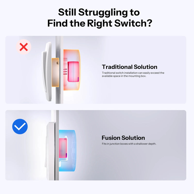 SONOFF E1GS Wall Switch Enclosure PC Material Ultra-Slim Design Installation Enclosure For Fusion Series MINIR4/MINIR4M/ZBMINIR2
