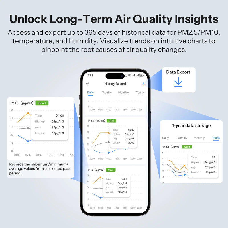 SONOFF AirGuard PM2.5/PM10 Matter Over Wifi Air Quality Monitor SAWF-07P 2-Second Updates Sound Light Alarm Temperature Humidity
