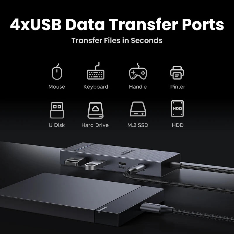 UGREEN USB C HUB Dual HDMI 7-in-1 Type-C to 4K60Hz 2HDMI 10Gbps USB-A&C Ports PD100W for MacBookPro Laptop USB Splitter Docking