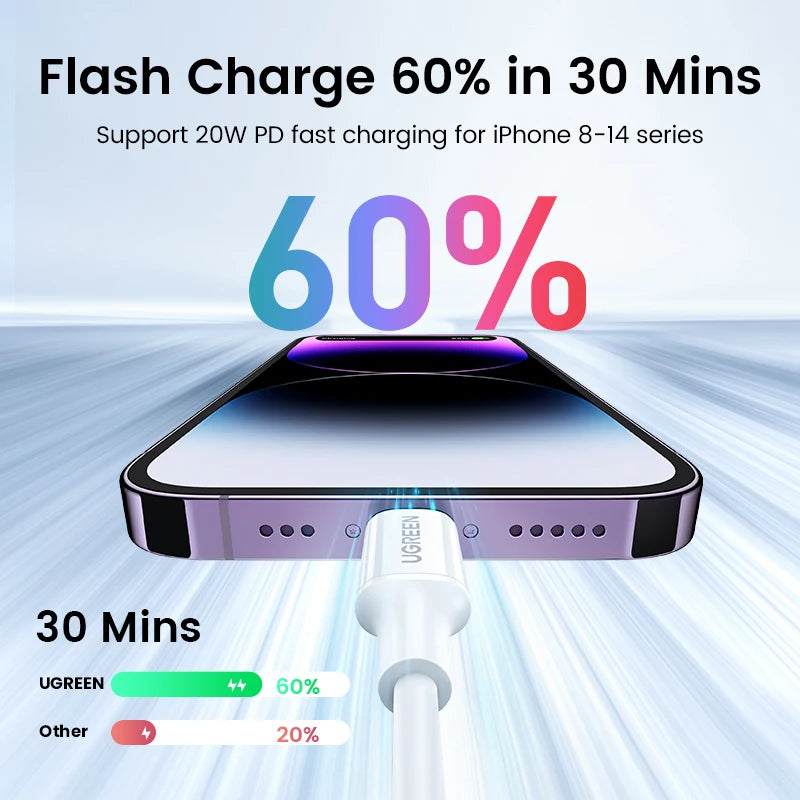 UGREEN MFi 20W PD USB Type C to Lightning Cable for iPhone 14 13 12 Pro Max Fast Charging for iPad Mini Phone Type C Cables