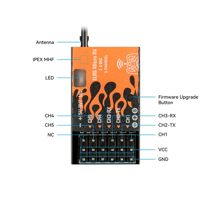 ឧបករណ៍ទទួល BETAFPV RCBETAFPV ELRS ខ្នាតតូច ដើម