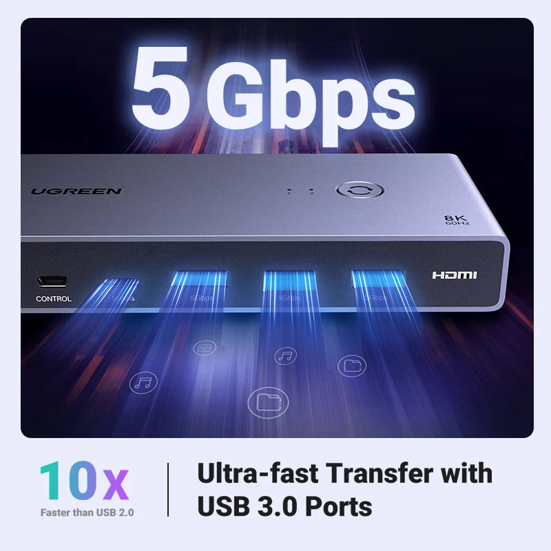 UGREEN HDMI KVM Switch 2 in 1 Out 8K 60Hz USB C Display Sharing for Monitor Keyboard Mouse USB 3.0 HDR Support