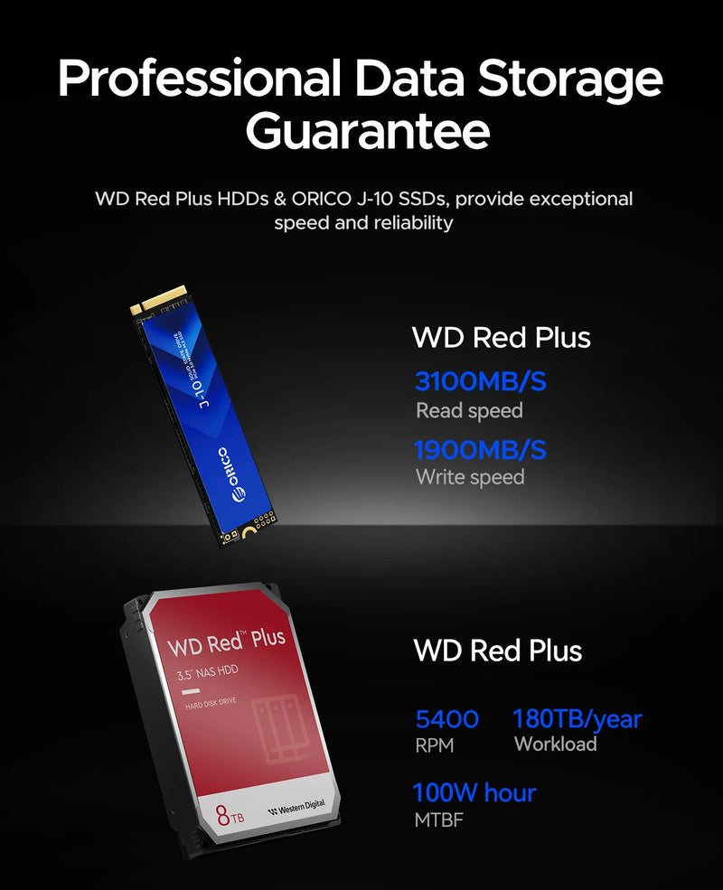 ORICO DataMatrix Editing Hybrid Converged Storage WD Red HDD,NVMe SSD,RGB Aura ,10Gbps USB & RJ45,Seamless Workflow for Creators