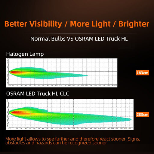 OSRAM 24V LED Truck HL Classic Head Light H1 28W 5700K Cool Bright White LED Auto Bulbs Light Original Lamp 82241CW, Pair