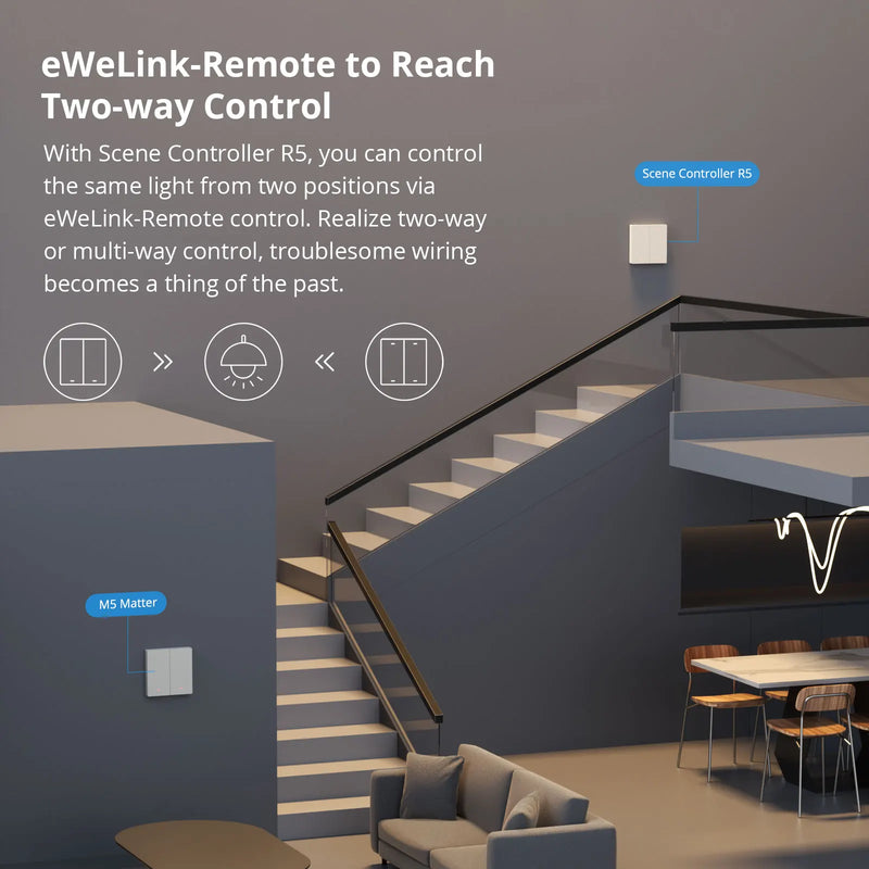 1/2/3Gang SONOFF M5-120 US Matter Smart WiFi Wall Switch Mechanical Local Button APP Voice Control via eWeLink Alexa Google Home