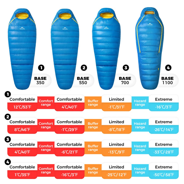 Naturehike 2026 Double zip -16℃ SnowBird Base 20D Mummy Ultralight Duck Down Sleeping Bag Portable Hiking Camping Sleeping Bag
