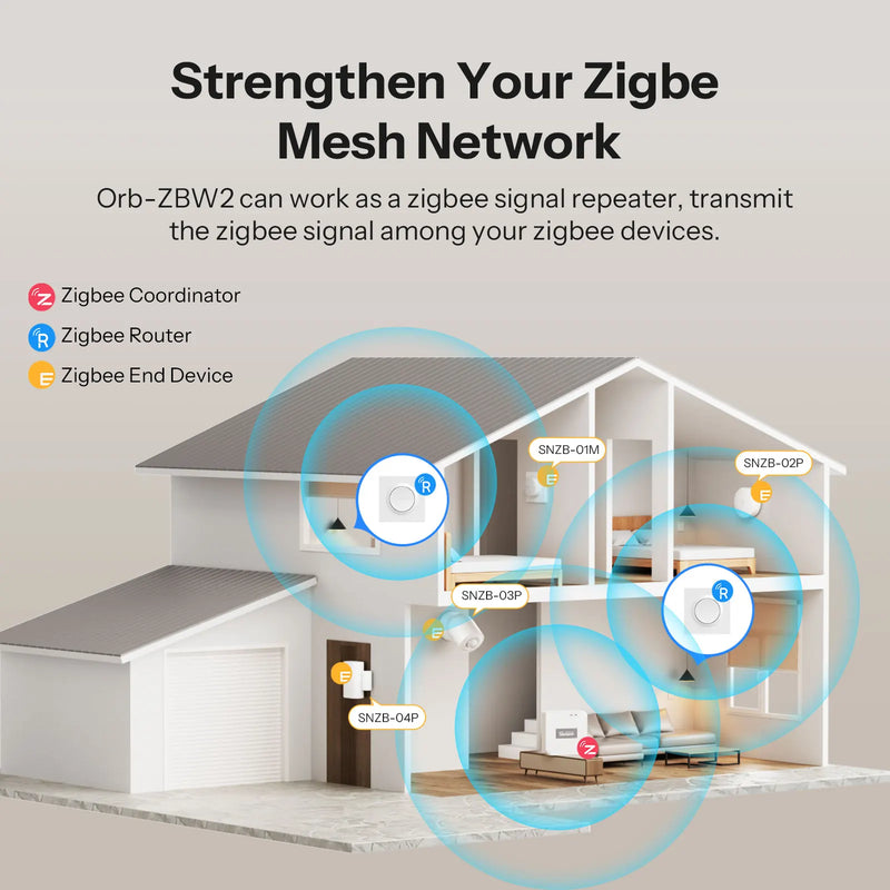 SONOFF Orb-ZBW2 Zigbee 2-Gang Smart Wall Switch MINI-ZB2GS-E 2-Channel 16A Total Load Zigbee Router Signal Booster Detach Relay