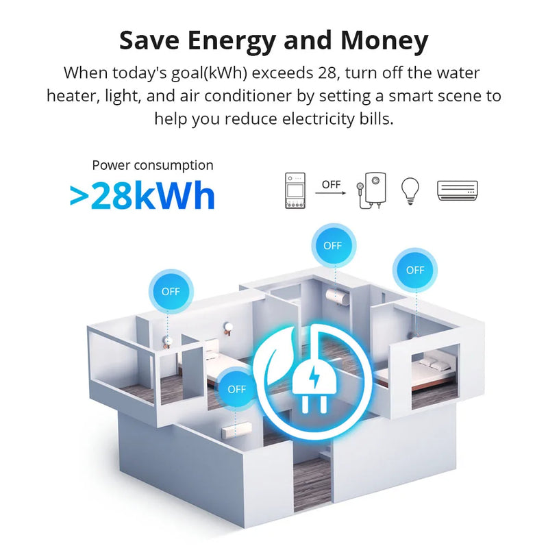SONOFF POWR3 16A/20A WiFi Smart Switch 1-5PCS ESP32 Chip Energy Saving LCD Monitoring via eWeLink Works With Alexa Google IFTTT