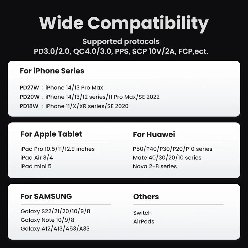 UGREEN GaN 30W Fast Charger for iPhone 16 15 14 Pro  PD3.0 Charger for iPad Pro Tablet Samsung Xiaomi Type C USB Phone Charger