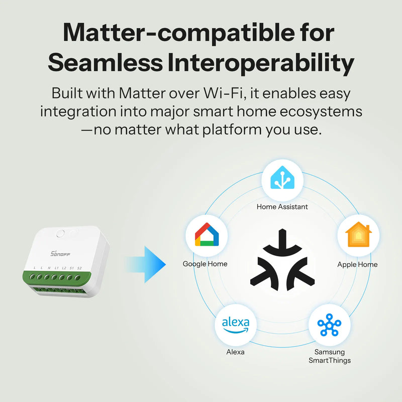 SONOFF MINI DUO 2-Gang Matter Over WiFi Smart Switch MINI-2GS Dual-Load Control Detach Relay Mode Works with Alexa Google Home