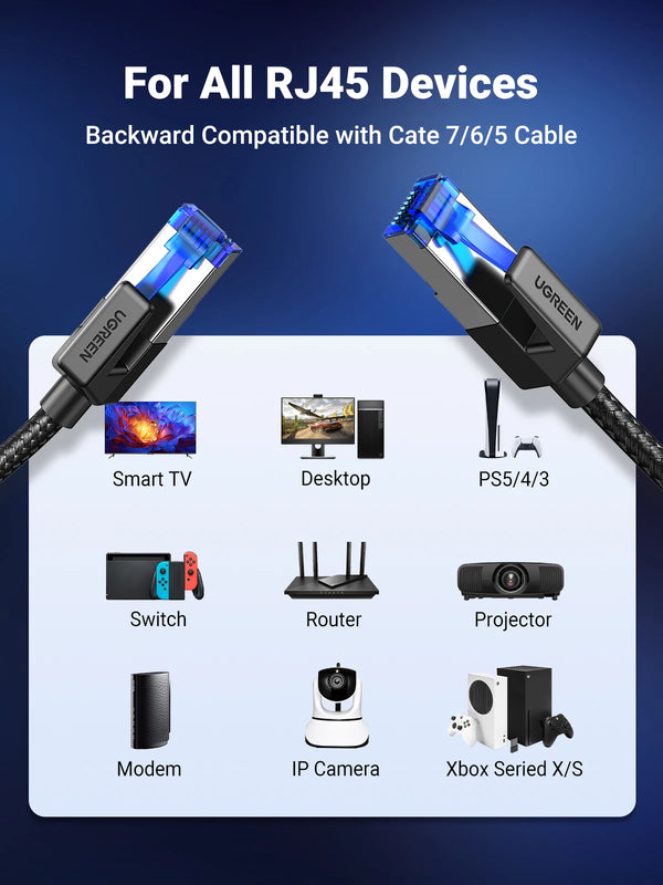 ខ្សែ UGREEN CAT8 Ethernet Cable 40Gbps 2000MHz RJ45 ទៅ RJ45 Networking Cotton Braided Internet Lan Cord សម្រាប់កុំព្យូទ័រ Router PS5 RJ45 Cable