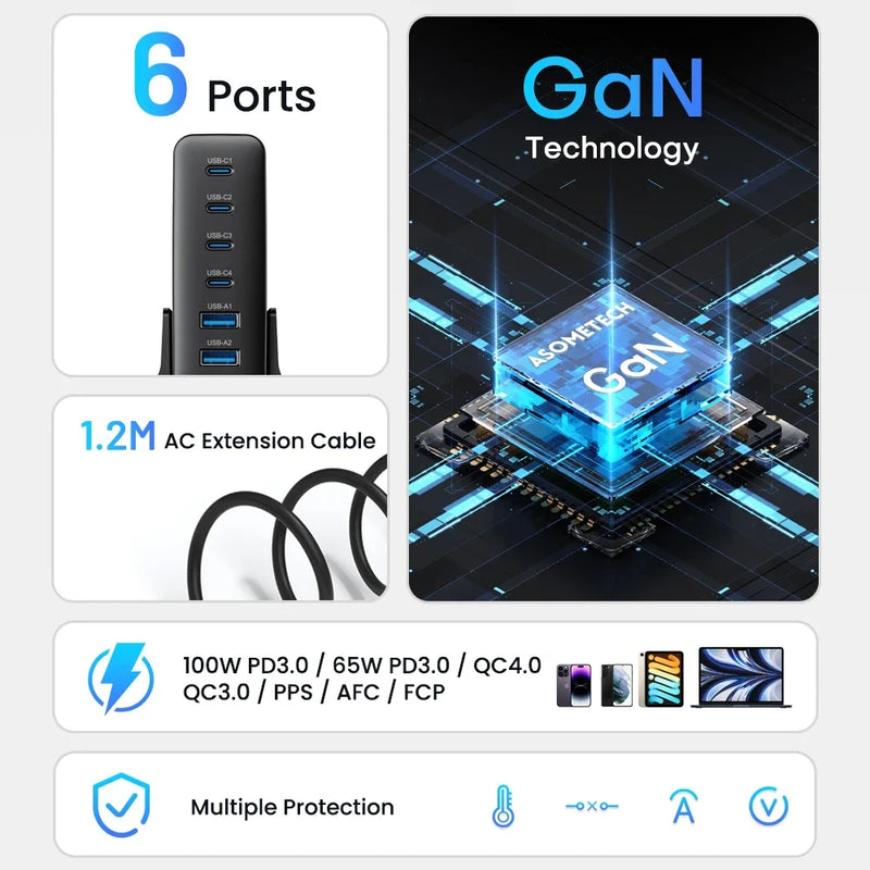 ស្ថានីយសាកថ្មលឿន GaN USB C 160W PPS PD QC សាកថ្មលឿន 6 រន្ធ សម្រាប់ MacBook iPad iPhone 14 13 Samsung Laptop