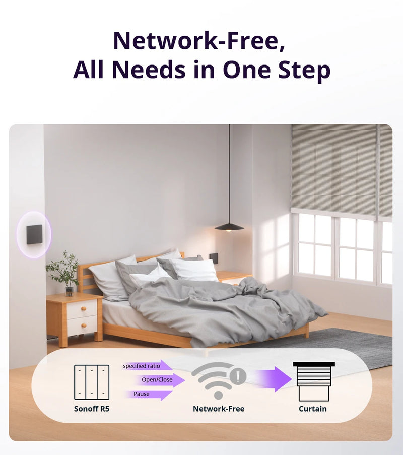 SONOFF MINI-RBS Smart Curtain Roller Shutter Switch Deviation Calibration Smart Scheduling and Exact Control via Matter ALexa