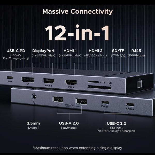 UGREEN 12-in-1 USB HUB Type-C to 2HDMI 4K120Hz DP USB3.2 10Gbps SD/TF RJ45 PD100W for Windows Dell HP Laptop Accessories Docking