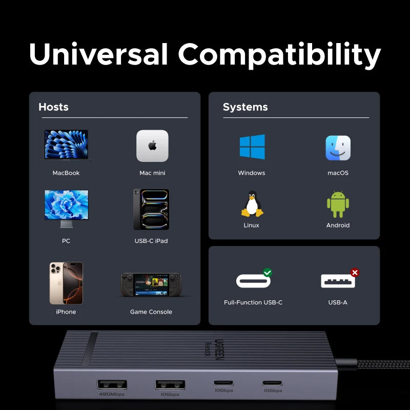UGREEN USB HUB 8-in-1 Type-C to 4K60Hz HDMI USB-A&C 3.2 Gen 2 10Gbps PD100W SD/TF for MacBook Pro/Air iPad Pro XPS Thinkpad Dock
