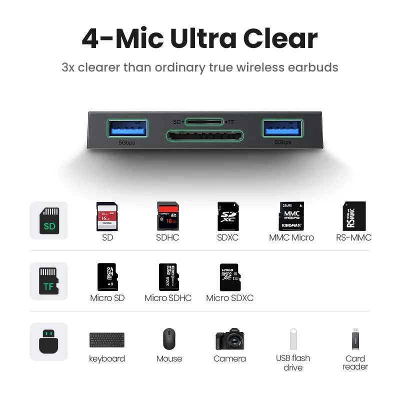 UGREEN Card Reader 4-in-1 USB3.0 Type-C to USB-A/TF/SD OTG Adapter Memory Card for Laptop Macbook iPhone15/16 Samsung Android