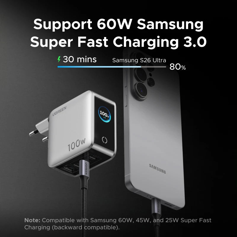 UGREEN 100W GaN Charger With Smart Display EU/UK/US Foldable Plug QC4.0 AVS For Macbook Pro Laptop iPhone 18 17 Pro iPad Samsung