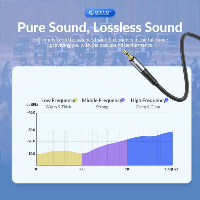 ORICO Headphone Splitter 3.5mm Audio Mic Cable Microphone Liquid Silicone Wire for PC Laptop Headsets Nintendo Switch Speaker