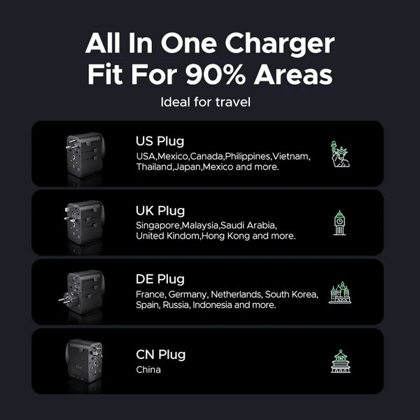 អាដាប់ទ័រ ធ្វើដំណើរ សកល UGREEN 65W GaN 2 USB-C 1 USB-A AC Socket Charger ទទួលស្គាល់ដោយ CE FCC UKCA TÜV សម្រាប់ EU US UK ឌុយ មាន ដី