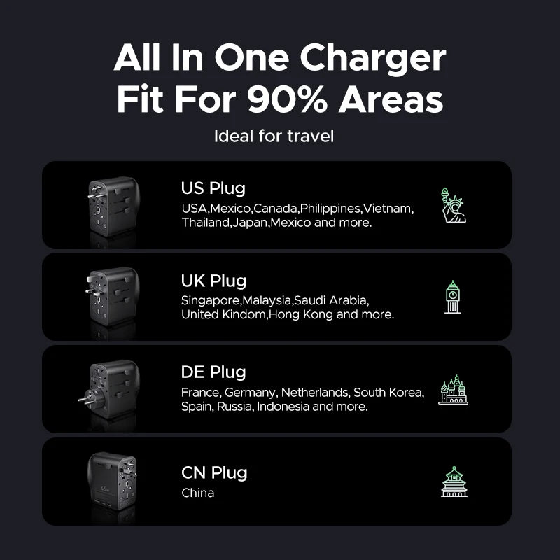 UGREEN 65W GaN Universal Travel Adapter 2 USB-C 1 USB-A AC Socket Charger Certified CE FCC UKCA TÜV For EU US UK Grounded Plug
