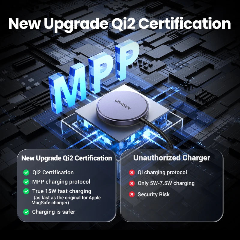 UGREEN 15W Magnetic Wireless Charger For iPhone 16 17 Pro Max Magnet Induction Charger Qi2 for Magsafe Wireless Charging Pad