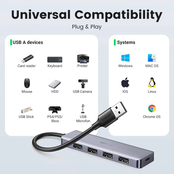 UGREEN USB HUB USB3.0 Splitter USB-A to 4xUSB-A 5Gbps Data Transfer Ports 5V/2A USB-C Power Supply for Desktop PC PS5 4 Laptop