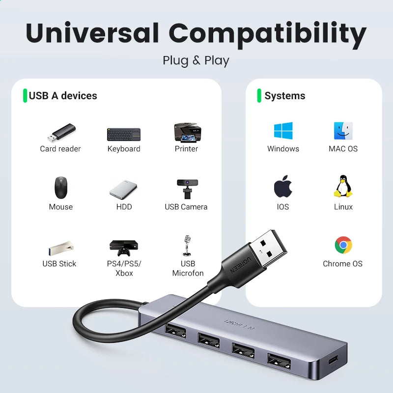 UGREEN USB HUB USB3.0 Splitter USB-A to 4xUSB-A 5Gbps Data Transfer Ports 5V/2A USB-C Power Supply for Desktop PC PS5 4 Laptop
