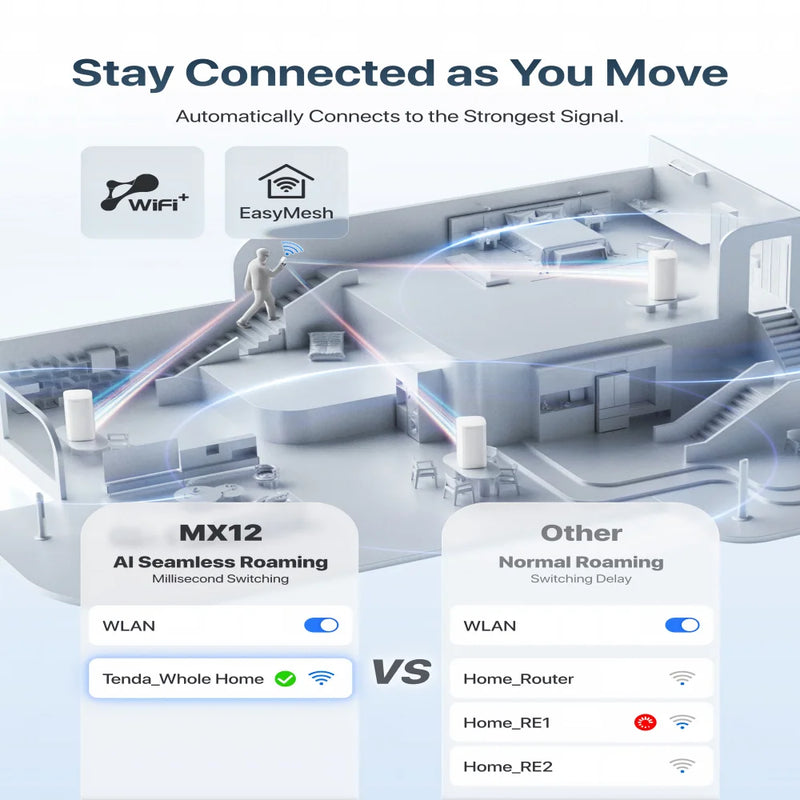 ប្រព័ន្ធ WiFi6 Mesh របស់ Tenda AX3000 EX/MX12 រ៉ោតទ័រឥតខ្សែ Wi-Fi6 Mesh WiFi Router រហូតដល់ 7000 ហ្វីតការ៉េ។ ឧបករណ៍ពង្រីកចម្ងាយ Wifi WIFI 6 Mesh