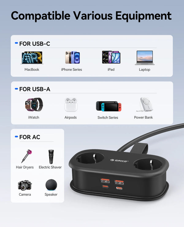 ORICO EU Plug GaN 65W Electrical Power Strip  2 AC Outlets 2 USB Port 1 Type C Socket Extension Cord Fast Charging Travel