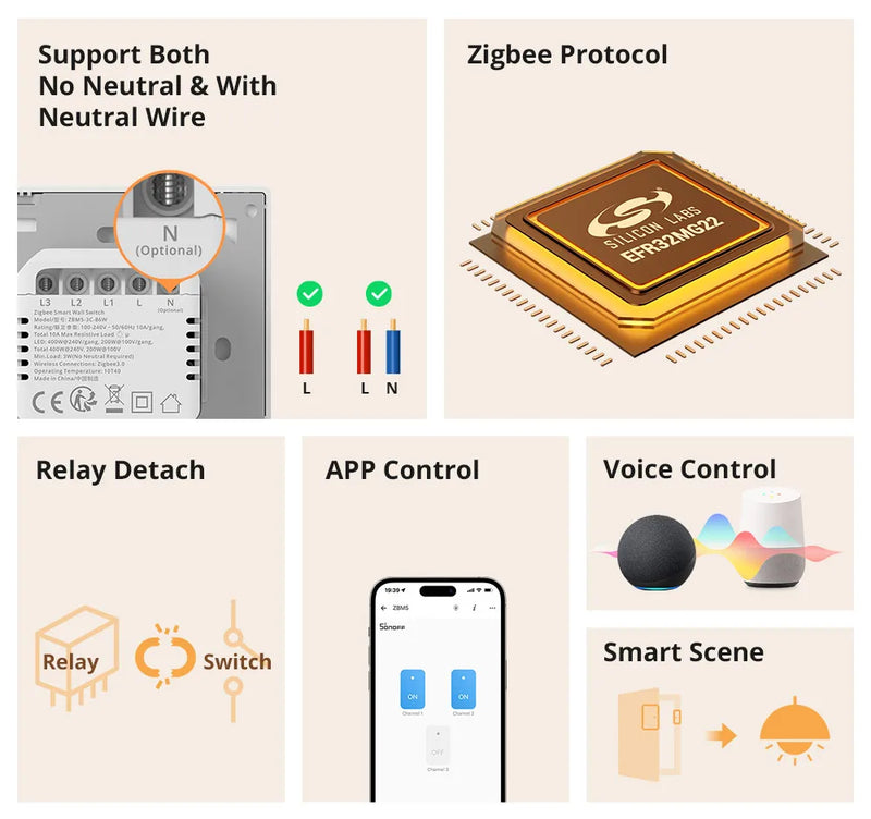 SONOFF ZBM5 Zigbee Smart Wall Switch UK/EU Type Detach Relay Mode Applicable to Both  No Neutral & With Neutral Wire 1 /2/3 Gang
