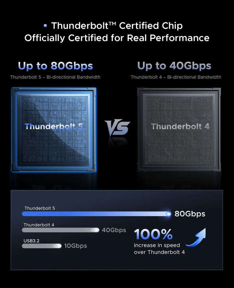 ORICO 80Gbps Thunderbolt 5-Compatible SSD Enclosure with Fan Cooling JHL9480 Chip for 80Gbps USB4 M.2 NVMe for Macbook