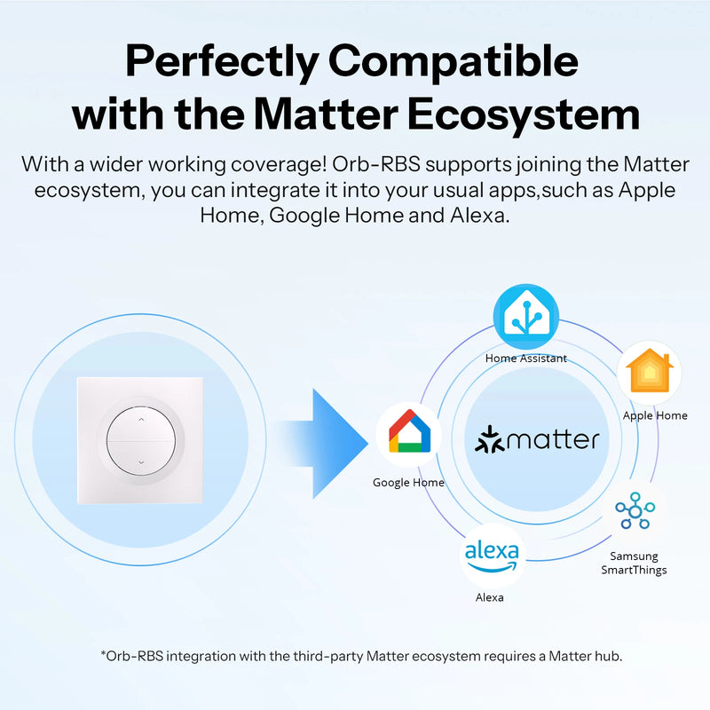 SONOFF Orb-RBS Fusion Series Matter Over WiFi Smart Roller Shutter Wall Switch MINI-RBS-E Works With Google Home Alexa AppleHome