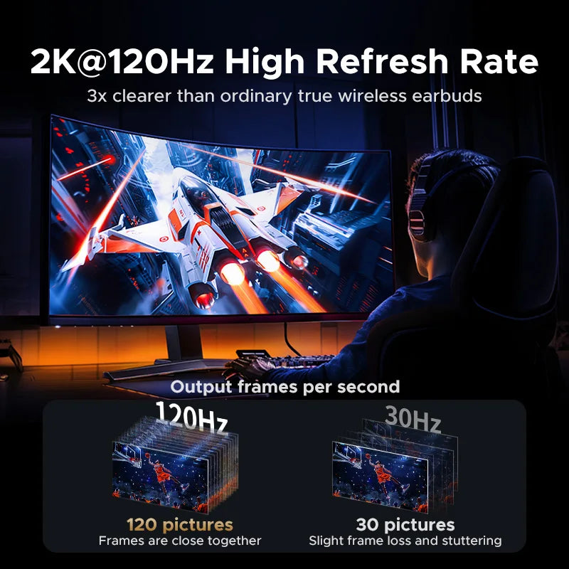 UGREEN Uno USB C HUB Type-C to 4K60Hz 2K120Hz HDMI 1000Mbps RJ45 PD100W USB-A/C 3.0 Splitter for Laptop MacBook HP Dell Docking