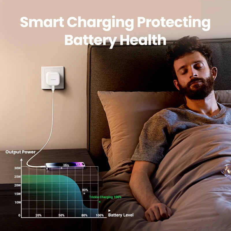 【UK Plug】UGREEN Quick Charge 4.0 3.0 QC PD Charger 30W USB Type C Fast Charger for iPhone 18 17 16 Pro Xiaomi Phone PD Charger