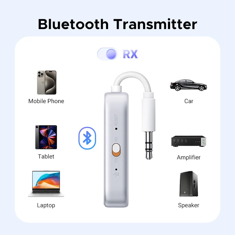UGREEN Airplane Bluetooth 5.4 Adapter 3.5mm AUX Jack Wireless Audio Transmitter Receiver for Planes, Airline, Travel, TV