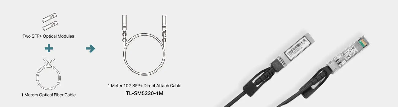 ZoeRax 10G SFP+ Twinax Cable, Direct Attach Copper(DAC) Passive Cable, 0.5-10M, for Cisco,Huawei,MikroTik,HP,Intel...Etc Switch