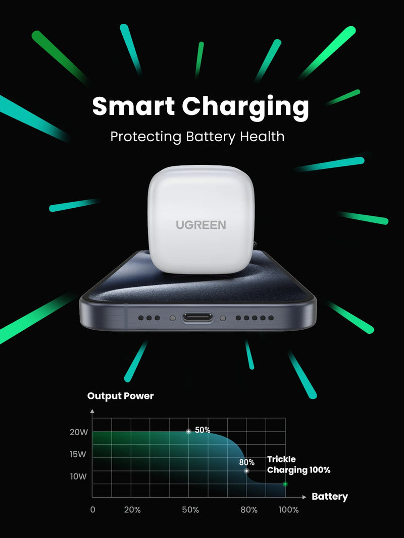 【UK Plug】UGREEN Quick Charge 4.0 3.0 QC PD Charger 20W USB Type C Fast Charger for iPhone 15 14 13 Pro Xiaomi Phone PD Charger