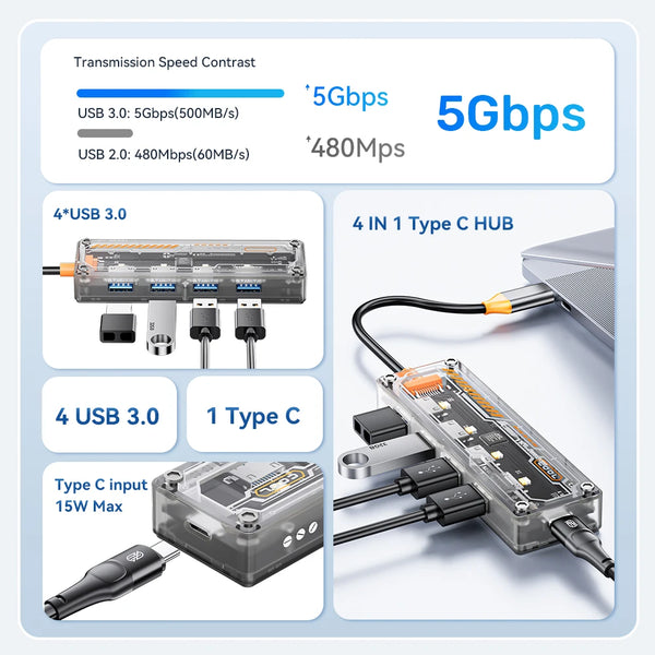 ស្ថានីយ៍ចត USB C HUB ៤ ក្នុង ១ ប្រភេទ C 5 Gbps ល្បឿនលឿន ឧបករណ៍បំបែក USB-C ច្រើនរន្ធ សម្រាប់កុំព្យូទ័រយួរដៃ ថេប្លេត ជាសកល