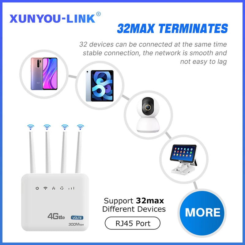 4G LTE WiFi Router WiFi 6 Modem 300Mbps With SIM Card Slot Fixed Telephone Volet WAN/LAN Adaptive Interface Supports 32 Users