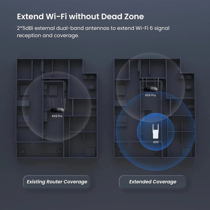 ឧបករណ៍ពង្រីកសញ្ញា WiFi Tenda A33 Wi-Fi 6 AX3000 Dual Band 2.4GHz 5GHz ឧបករណ៍បង្កើនសញ្ញា WiFi Gigabit WiFi Repeater រន្ធ Ethernet អ៊ីនធឺណិតនៅផ្ទះ