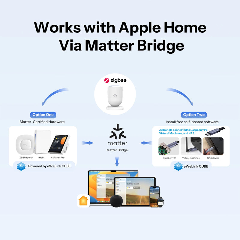SONOFF SNZB-06P24 Zigbee Accurate Human Presence Sensor 24GHz mmWave Radar Light Sensing Works with Apple Home Via Matter Bridge