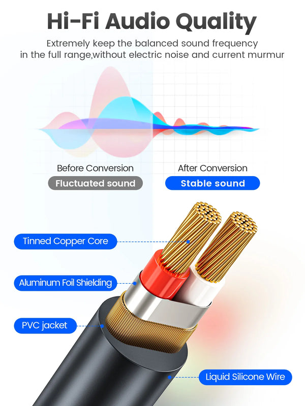 ORICO 3.5mm to 6.35mm Audio Cable 1/8 to 1/4 Stereo Cable Aux Cord Hi-Fi Sound Liquid Silicone for Guitar Amplifiers Laptop