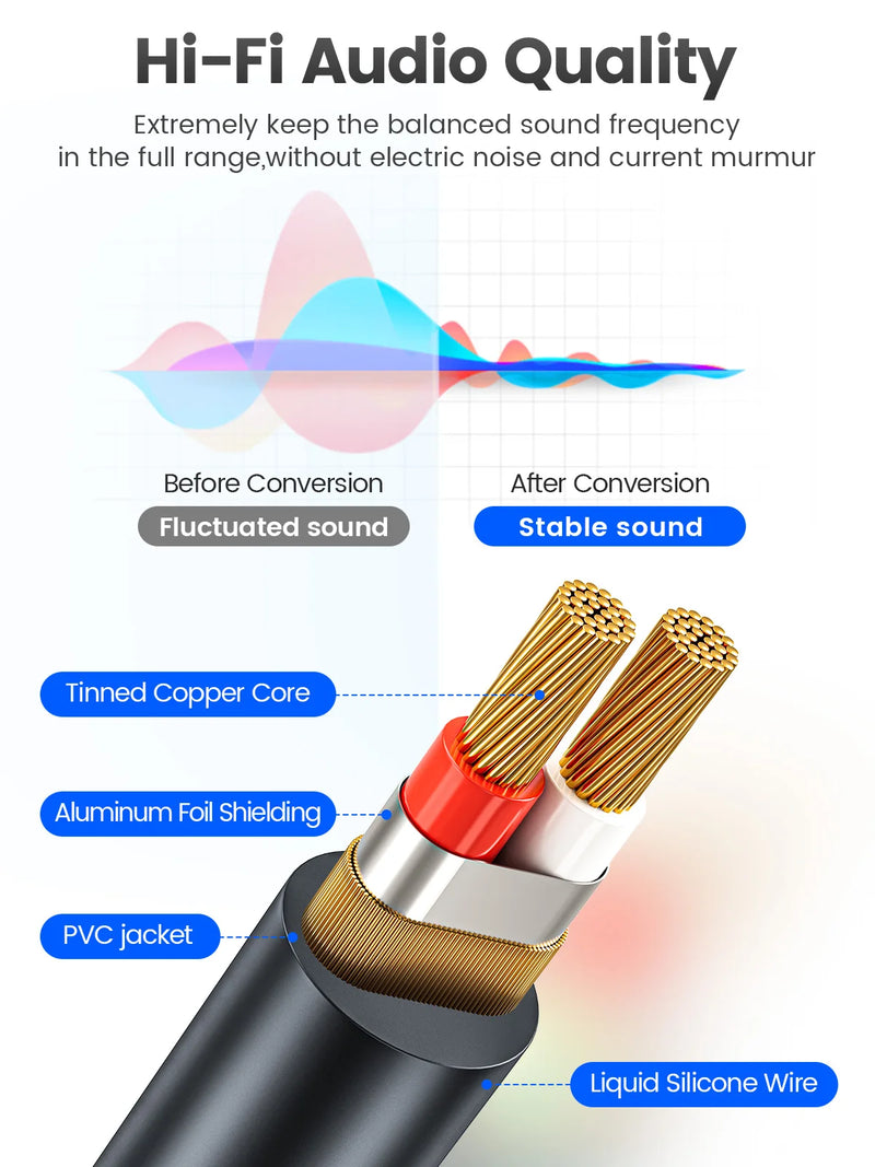 ORICO 3.5mm to 6.35mm Audio Cable 1/8 to 1/4 Stereo Cable Aux Cord Hi-Fi Sound Liquid Silicone for Guitar Amplifiers Laptop