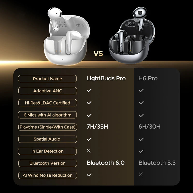 UGREEN Adaptive Active Noise Cancelling Earbuds LDAC Hi-Res Audio Wireless Bluetooth Earphones Headphones Headset