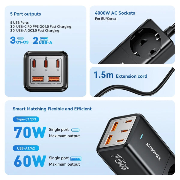 ឆ្នាំងសាកលឿន GaN Desktop 75W QC4.0 3.0 PD3.0 ស្ថានីយ៍សាកសម្រាប់ iPhone 14 13 Pro Max Xiaomi Samsung MacBook Laptop
