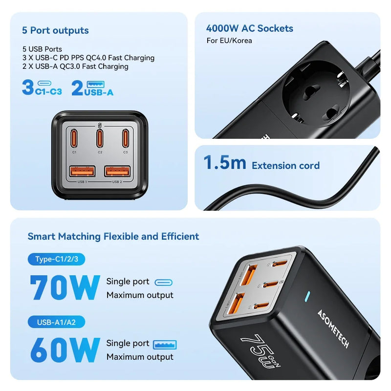 ឆ្នាំងសាកលឿន GaN Desktop 75W QC4.0 3.0 PD3.0 ស្ថានីយ៍សាកសម្រាប់ iPhone 14 13 Pro Max Xiaomi Samsung MacBook Laptop
