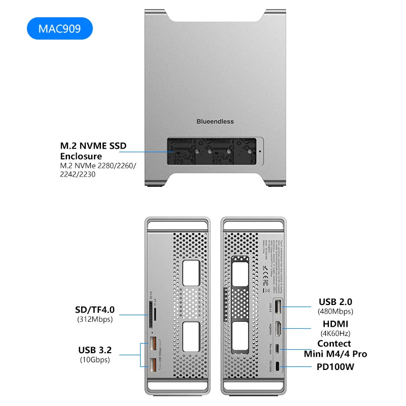ឧបករណ៍ភ្ជាប់ SSD គ្មានដែនកំណត់ Blueendless សម្រាប់ឆ្នាំ 2024 MAC Mini M4/M4 M5 Pro M6 ជើងទម្រ M.2 NVMe SSD Enclosure 4K/60HZ HDMI-Com SD4.0 TF4.0 10Gbps C HUB