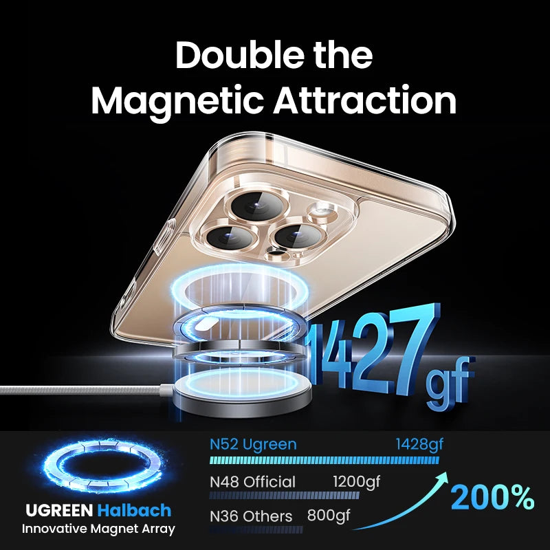 UGREEN Magnetic Case for iPhone 16 Pro Max Case Shockproof Cover for iPhone 15 14 13 Pro Max 14 Plus 16pro Macsafe TPU Cases